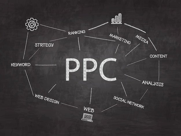 ppc in australia